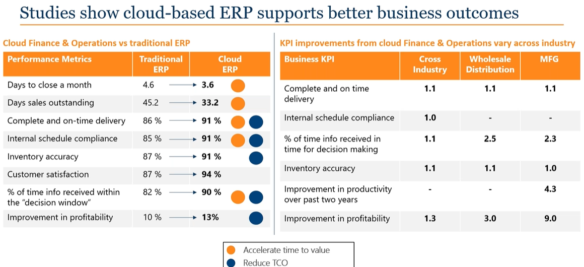 Cloud-based-ERP-supports-better-business-outcomes